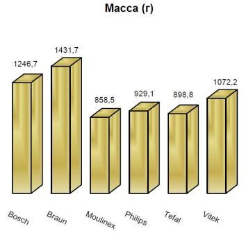 Масса чайника.JPG